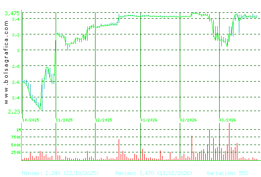 ERCROS. Pulsa para 1 a&ntilde;o