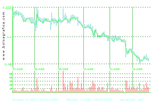 EZENTIS. Pulsa para 1 a&ntilde;o
