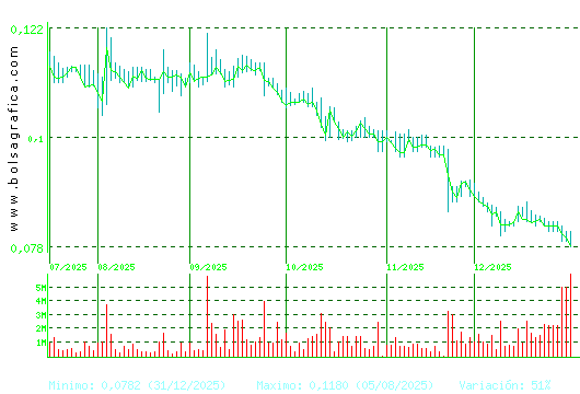 EZENTIS. Pulsa para 1 a&ntilde;o
