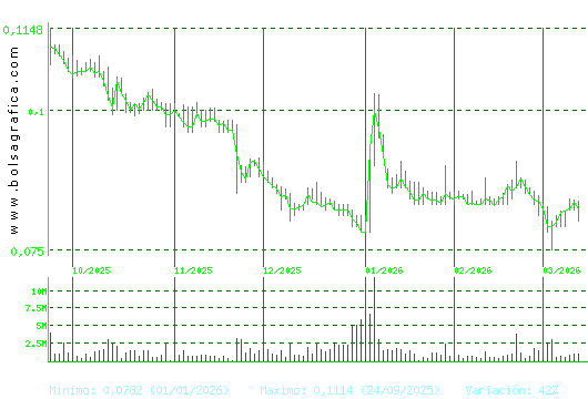 EZENTIS. Pulsa para 1 a&ntilde;o