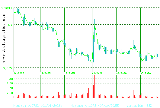 EZENTIS. Pulsa para 1 a&ntilde;o