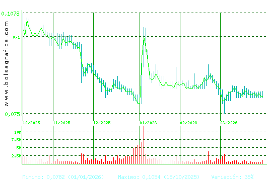 EZENTIS. Pulsa para 1 a&ntilde;o