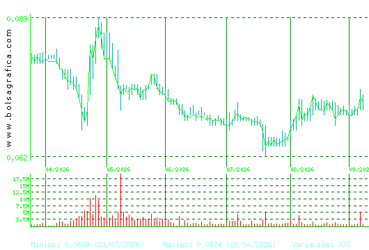EZENTIS. Pulsa para 1 a&ntilde;o