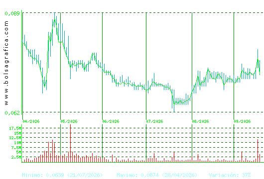 EZENTIS. Pulsa para 1 a&ntilde;o