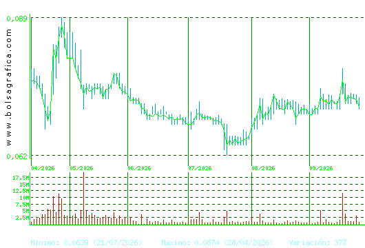 EZENTIS. Pulsa para 1 a&ntilde;o