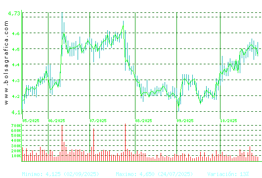 FAES. Pulsa para 1 año
