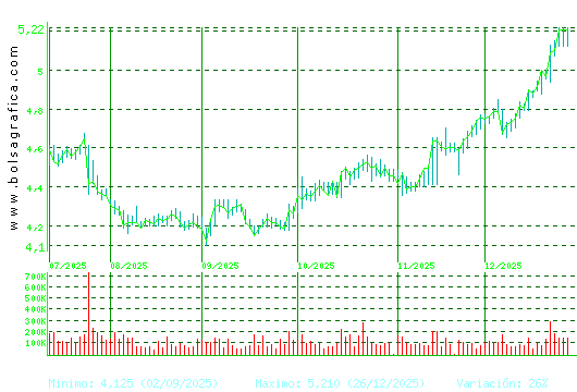 FAES. Pulsa para 1 a&ntilde;o