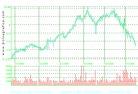 FAES. Pulsa para 1 a&ntilde;o