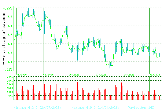 FAES. Pulsa para 1 a&ntilde;o
