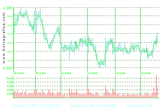 FAES. Pulsa para 1 a&ntilde;o