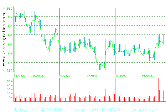FAES. Pulsa para 1 a&ntilde;o
