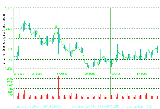 FCC. Pulsa para 1 año