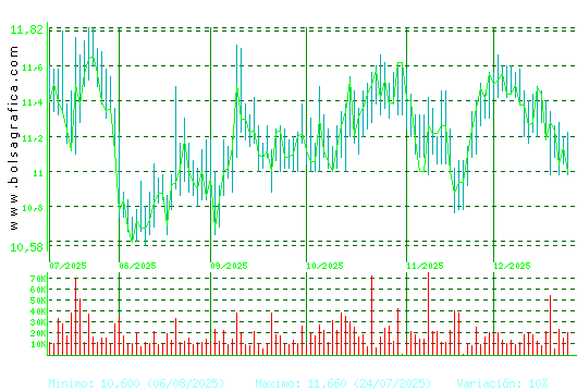 FCC. Pulsa para 1 a&ntilde;o