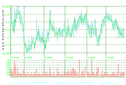 FCC. Pulsa para 1 a&ntilde;o