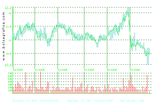 FCC. Pulsa para 1 a&ntilde;o