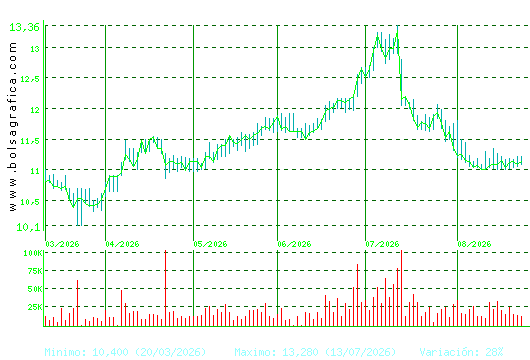 FCC. Pulsa para 1 a&ntilde;o