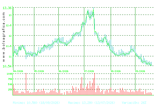 FCC. Pulsa para 1 a&ntilde;o