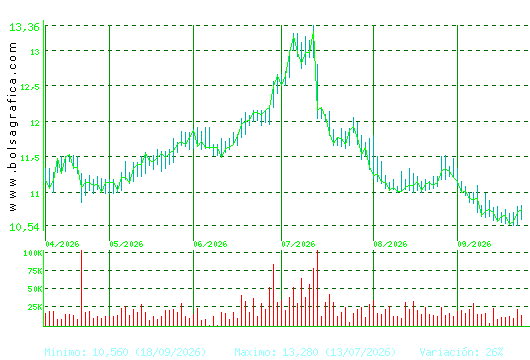 FCC. Pulsa para 1 a&ntilde;o