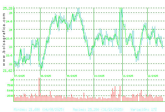 FLUIDRA. Pulsa para 1 a&ntilde;o