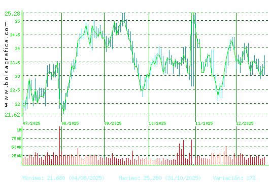 FLUIDRA. Pulsa para 1 a&ntilde;o