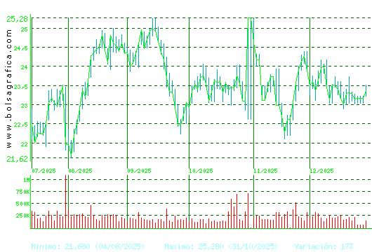 FLUIDRA. Pulsa para 1 a&ntilde;o