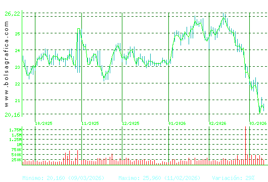 FLUIDRA. Pulsa para 1 a&ntilde;o
