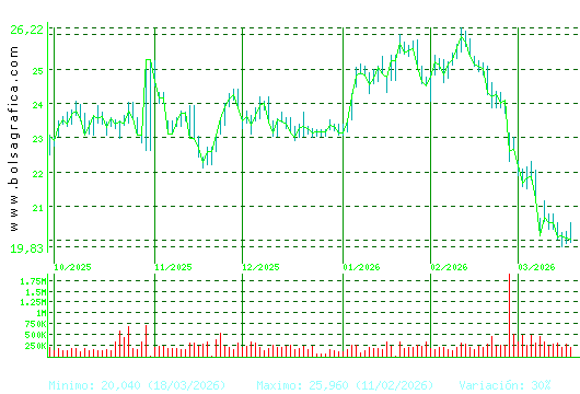 FLUIDRA. Pulsa para 1 a&ntilde;o