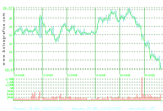 FLUIDRA. Pulsa para 1 a&ntilde;o