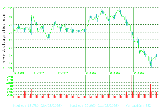 FLUIDRA. Pulsa para 1 a&ntilde;o