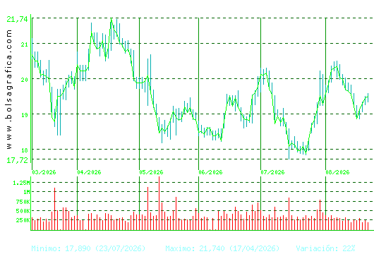 FLUIDRA. Pulsa para 1 a&ntilde;o
