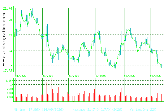 FLUIDRA. Pulsa para 1 a&ntilde;o
