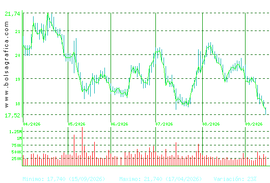FLUIDRA. Pulsa para 1 a&ntilde;o