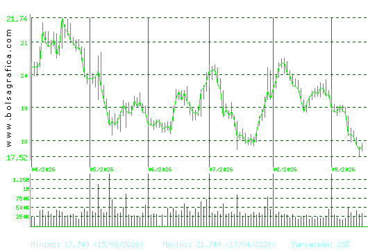 FLUIDRA. Pulsa para 1 a&ntilde;o