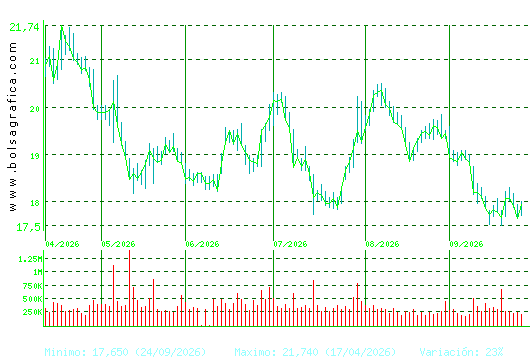 FLUIDRA. Pulsa para 1 a&ntilde;o