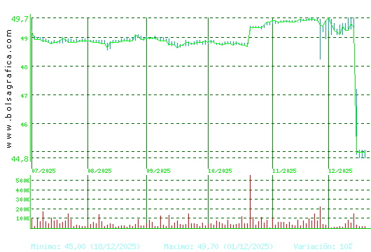 G.CATALANA O. Pulsa para 1 a&ntilde;o