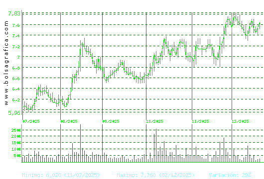 G.E.SAN JOSE. Pulsa para 1 a&ntilde;o