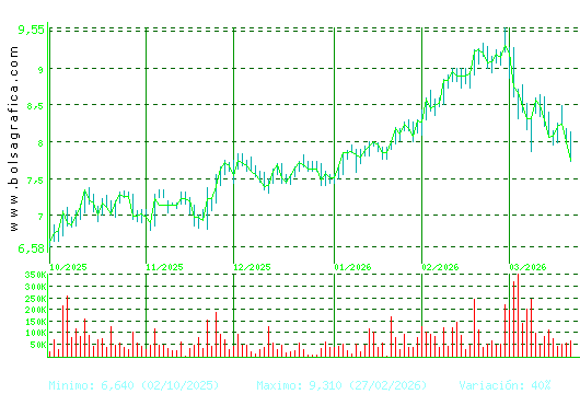G.E.SAN JOSE. Pulsa para 1 a&ntilde;o