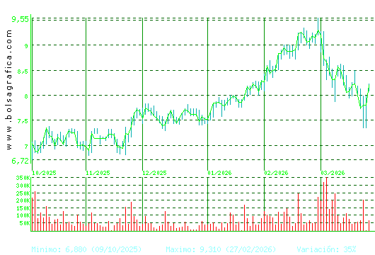 G.E.SAN JOSE. Pulsa para 1 a&ntilde;o