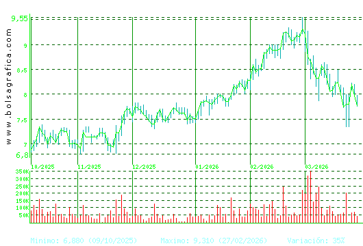 G.E.SAN JOSE. Pulsa para 1 a&ntilde;o