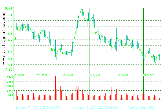 G.E.SAN JOSE. Pulsa para 1 a&ntilde;o