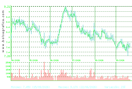 G.E.SAN JOSE. Pulsa para 1 a&ntilde;o