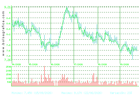 G.E.SAN JOSE. Pulsa para 1 a&ntilde;o