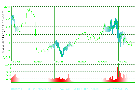 GESTAMP. Pulsa para 1 a&ntilde;o