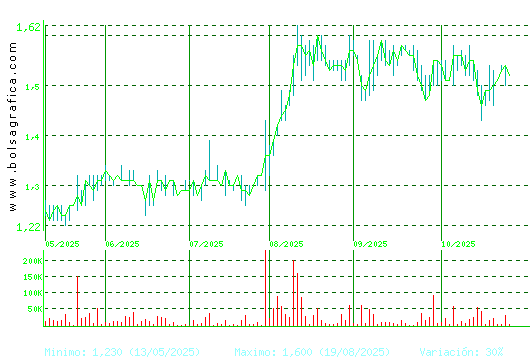 GRAL.ALQ.MAQ. Pulsa para 1 año
