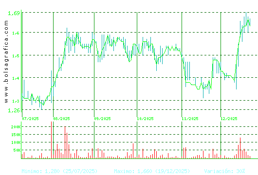 GRAL.ALQ.MAQ. Pulsa para 1 a&ntilde;o