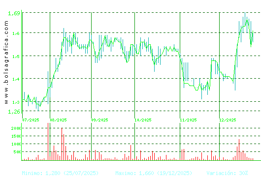GRAL.ALQ.MAQ. Pulsa para 1 a&ntilde;o