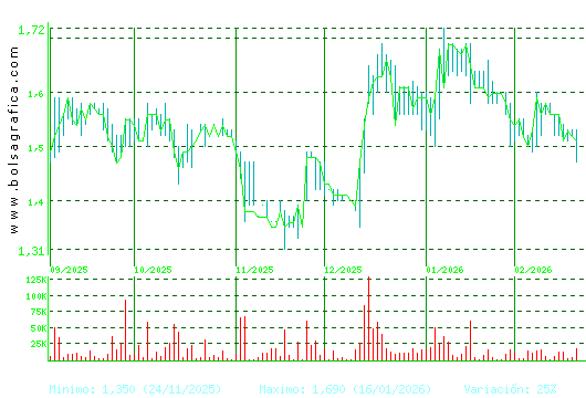GRAL.ALQ.MAQ. Pulsa para 1 a&ntilde;o