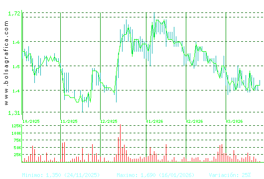 GRAL.ALQ.MAQ. Pulsa para 1 a&ntilde;o