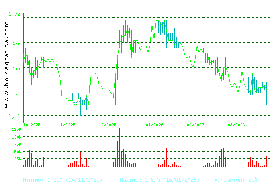 GRAL.ALQ.MAQ. Pulsa para 1 a&ntilde;o