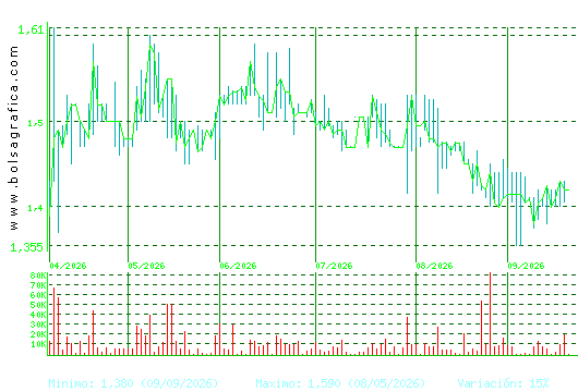 GRAL.ALQ.MAQ. Pulsa para 1 a&ntilde;o